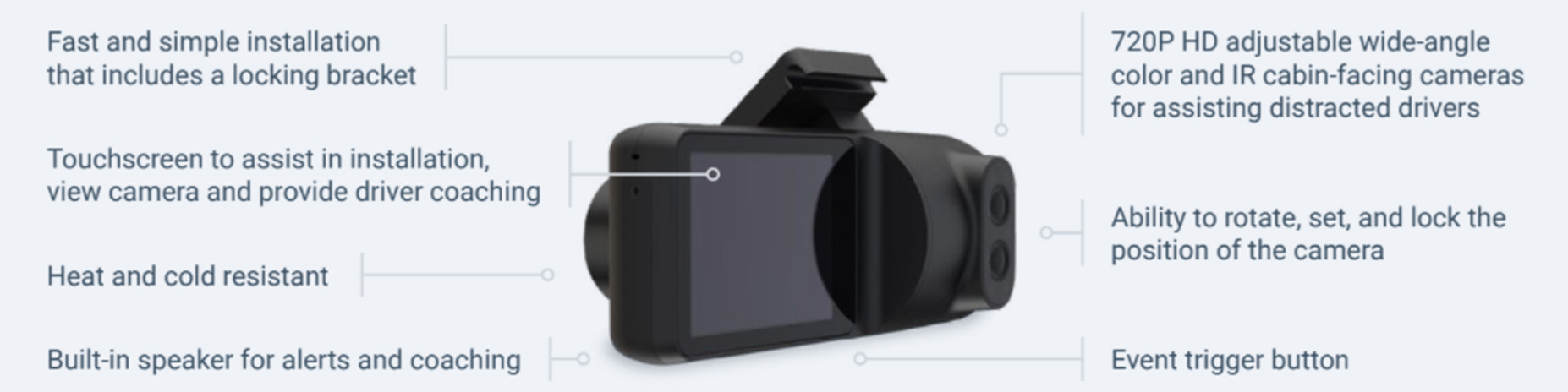 Surfsight driver-facing camera