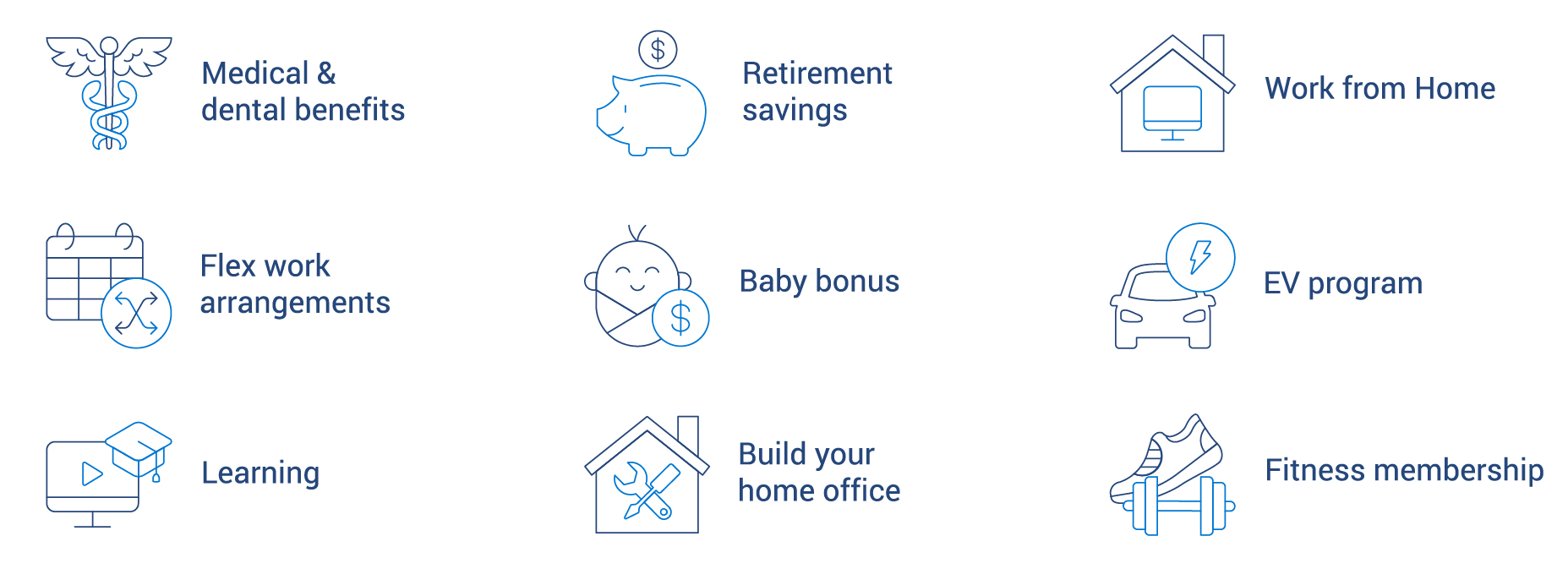 The different perks that Geotab offers. 