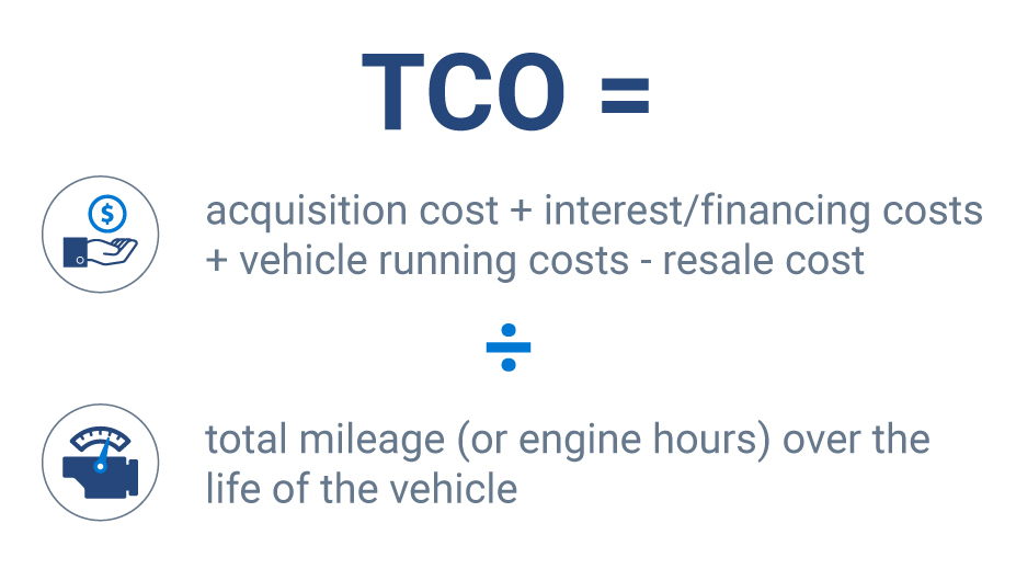 Calculation of TCO