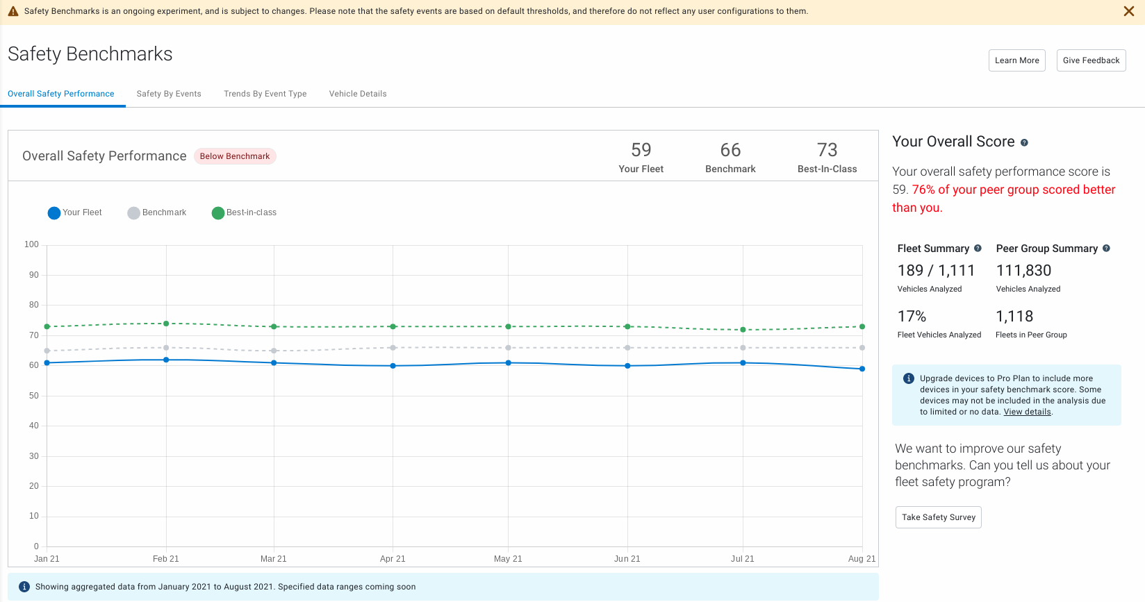 An example of a safety benchmark metrics from the Analytics Lab in MyGeotab