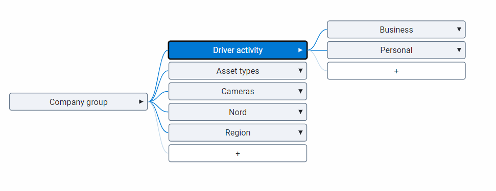 groups driver activity