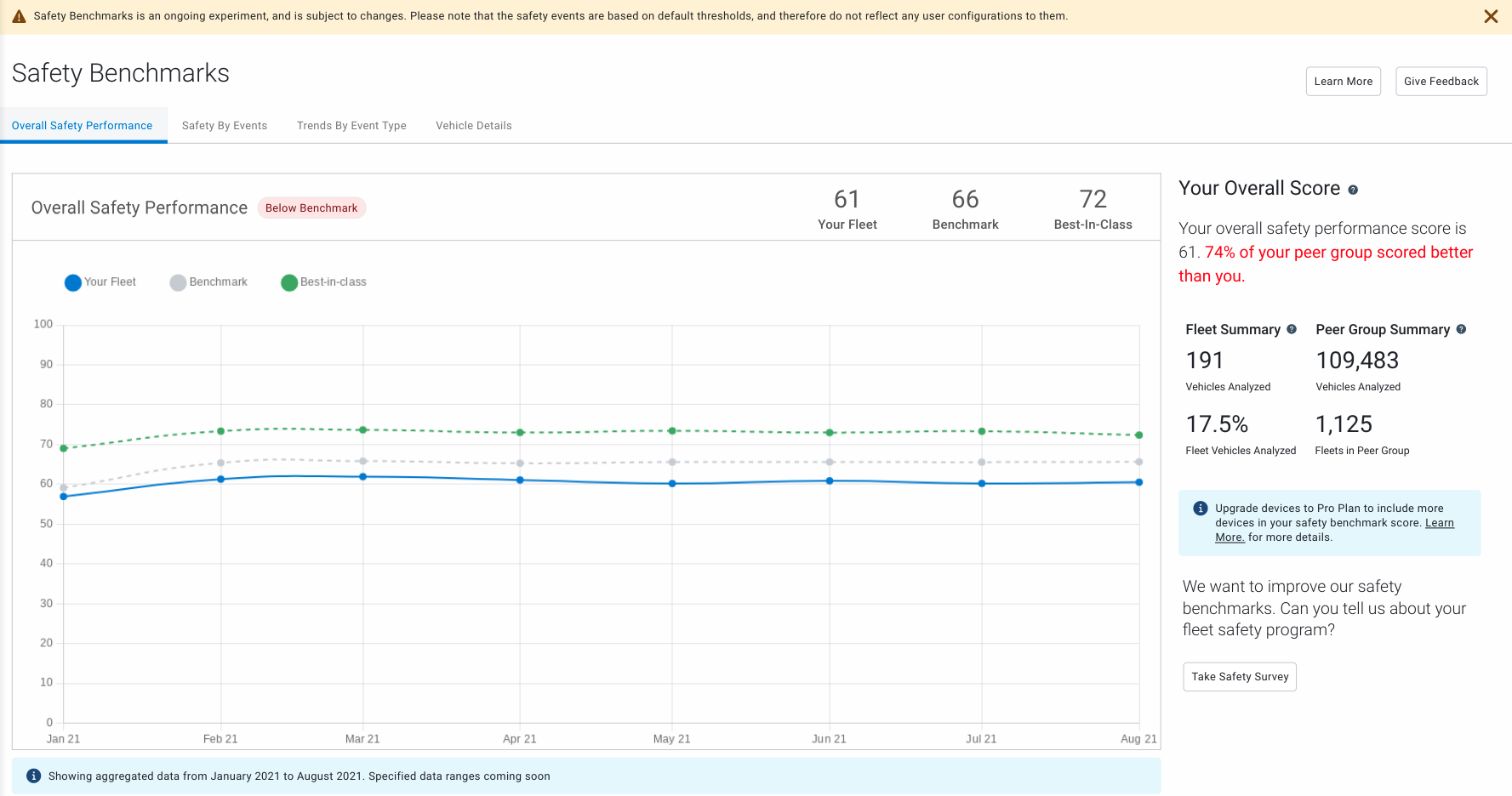 A sample of a safety benchmark metrics report from the Analytics Lab in MyGeotab.