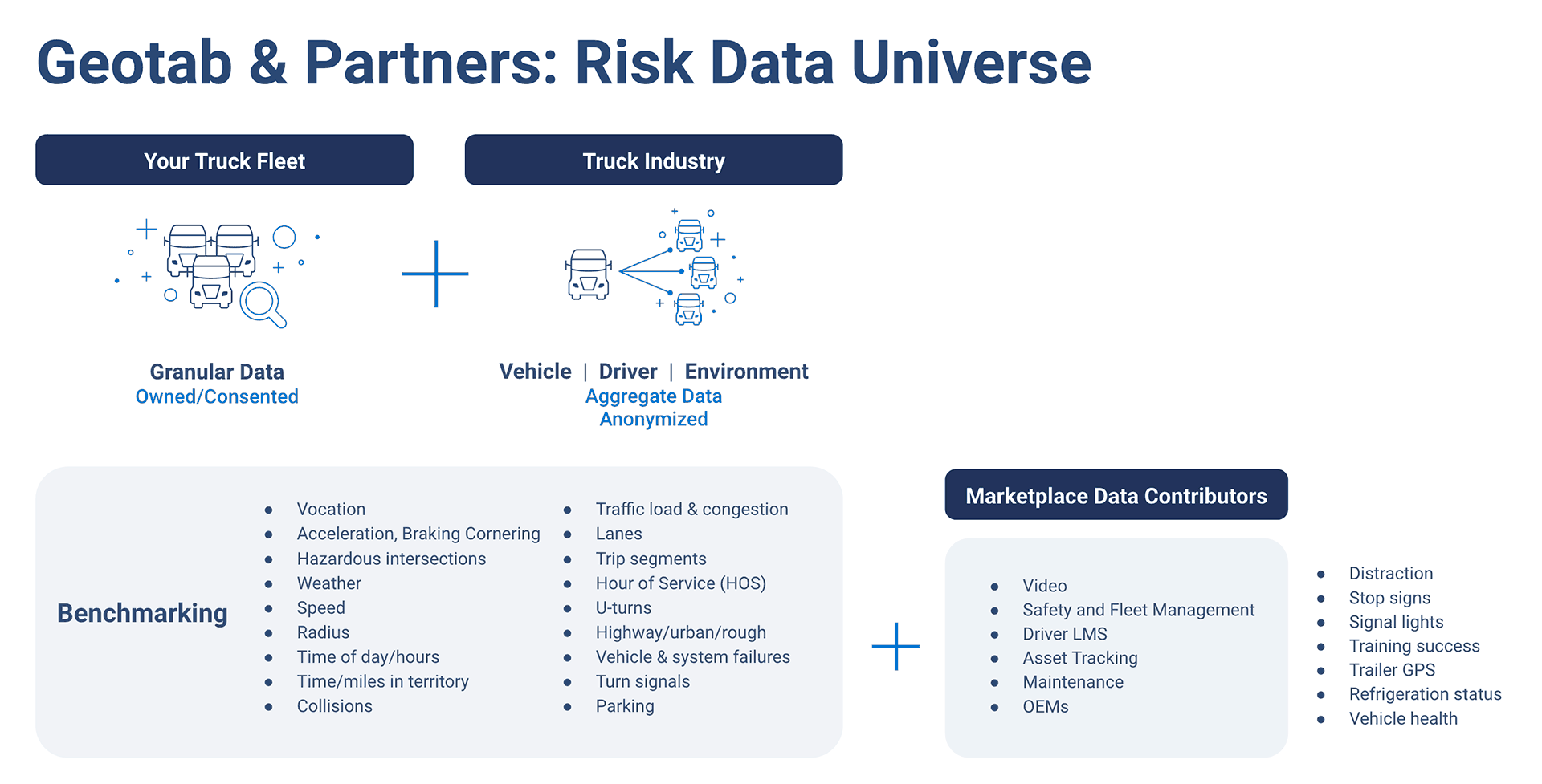 Contextual Risk Index API