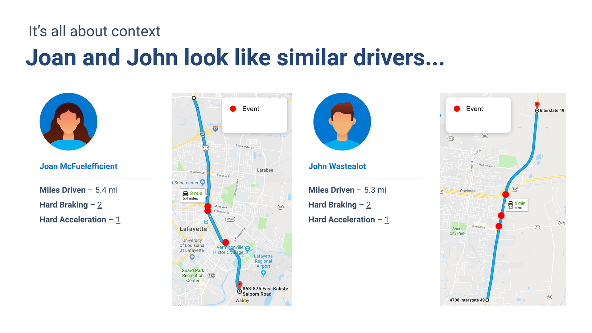 How context adds perspective to fleet safety sample scenario