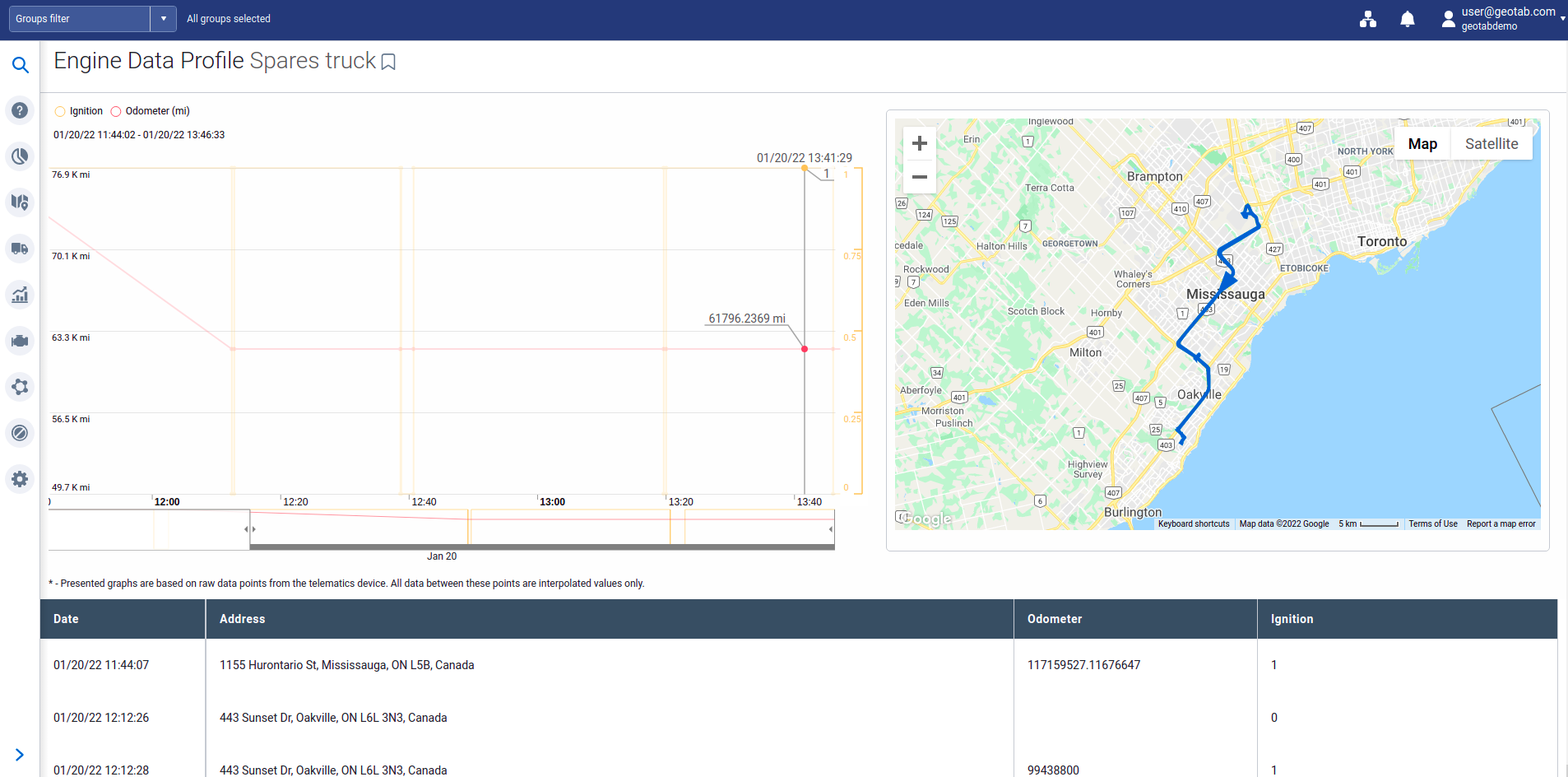 Screenshot of MyGeotab showing maps, graphs and charts.