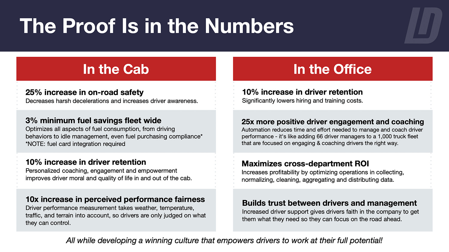  A table explaining the differences between in the cab vs in the office between the two