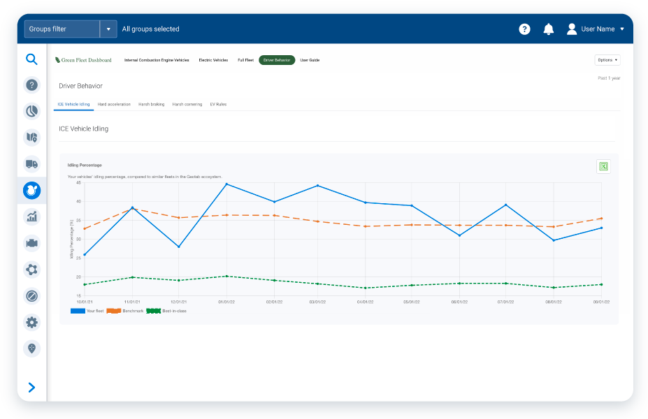 Graph Vehicle Idling