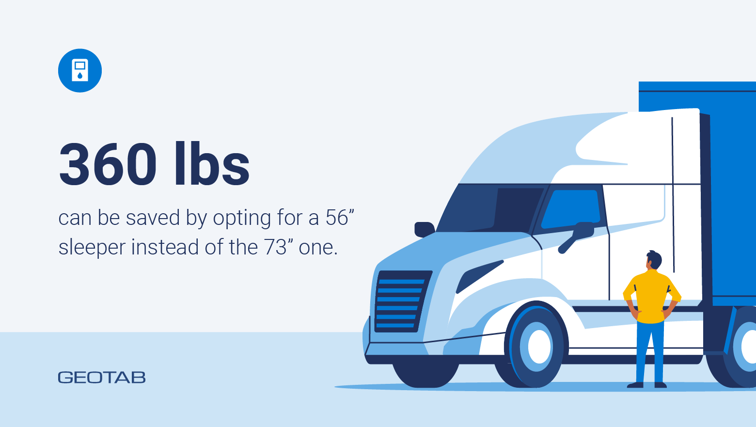 illustration depicting the impact of fuel on gross weight