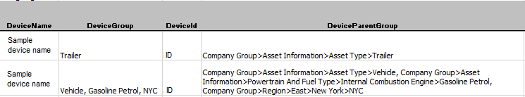 Added optional DeviceParentGroup column to custom report Data sheet