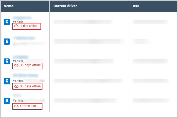 Explanation for device not communicating