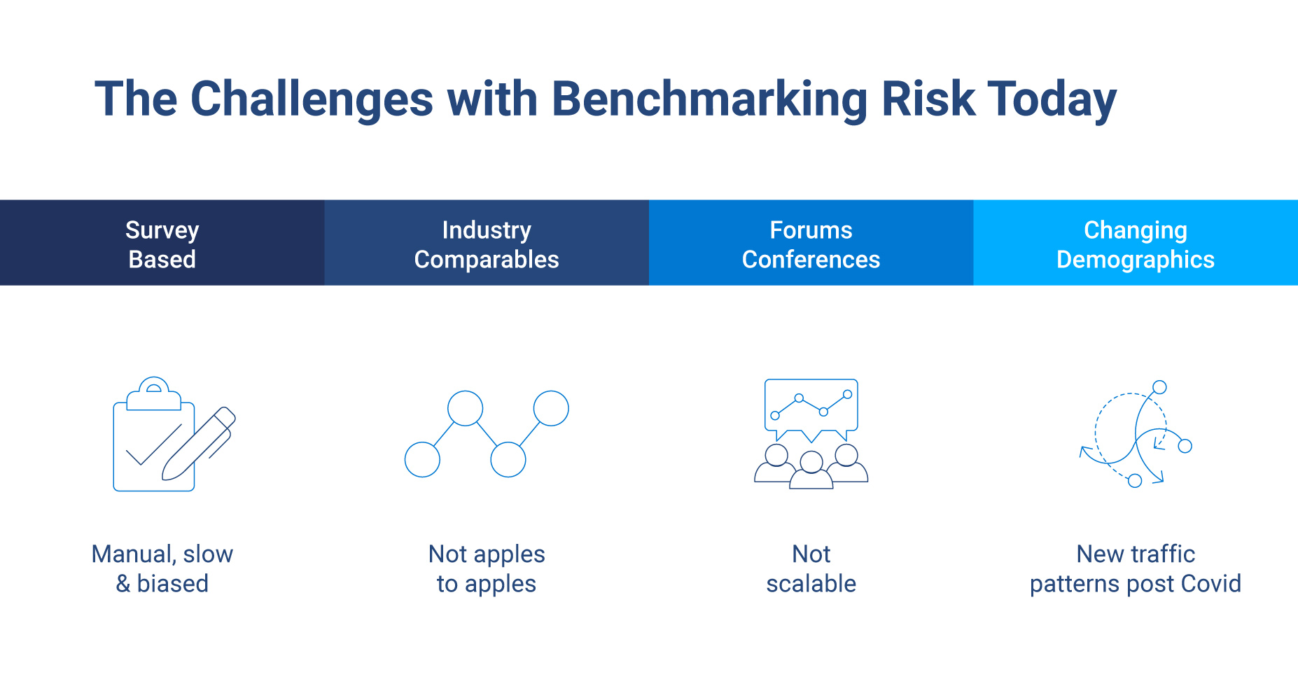 the challenge with benchmarking