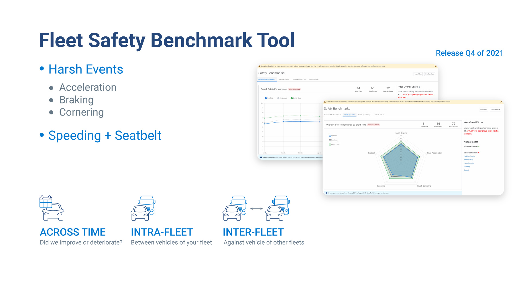 Fleet Safety benchmarking tool