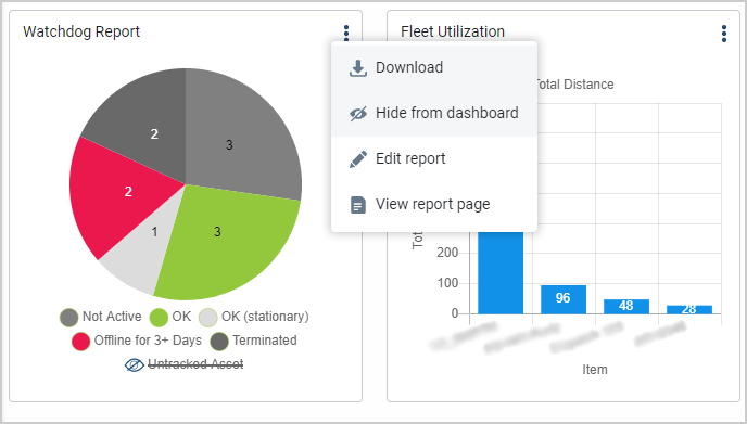 Interactive chart for a Watchdog report and Fleet Utilization