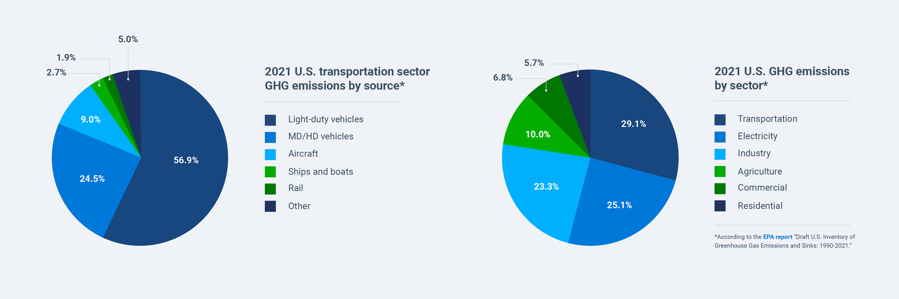 Sustainable-fleet-infographis