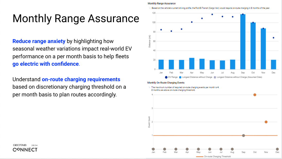 An example of a monthly range assurance chart that helps organizations move toward fleet electrification, factoring in key variables like weather and charging requirements: