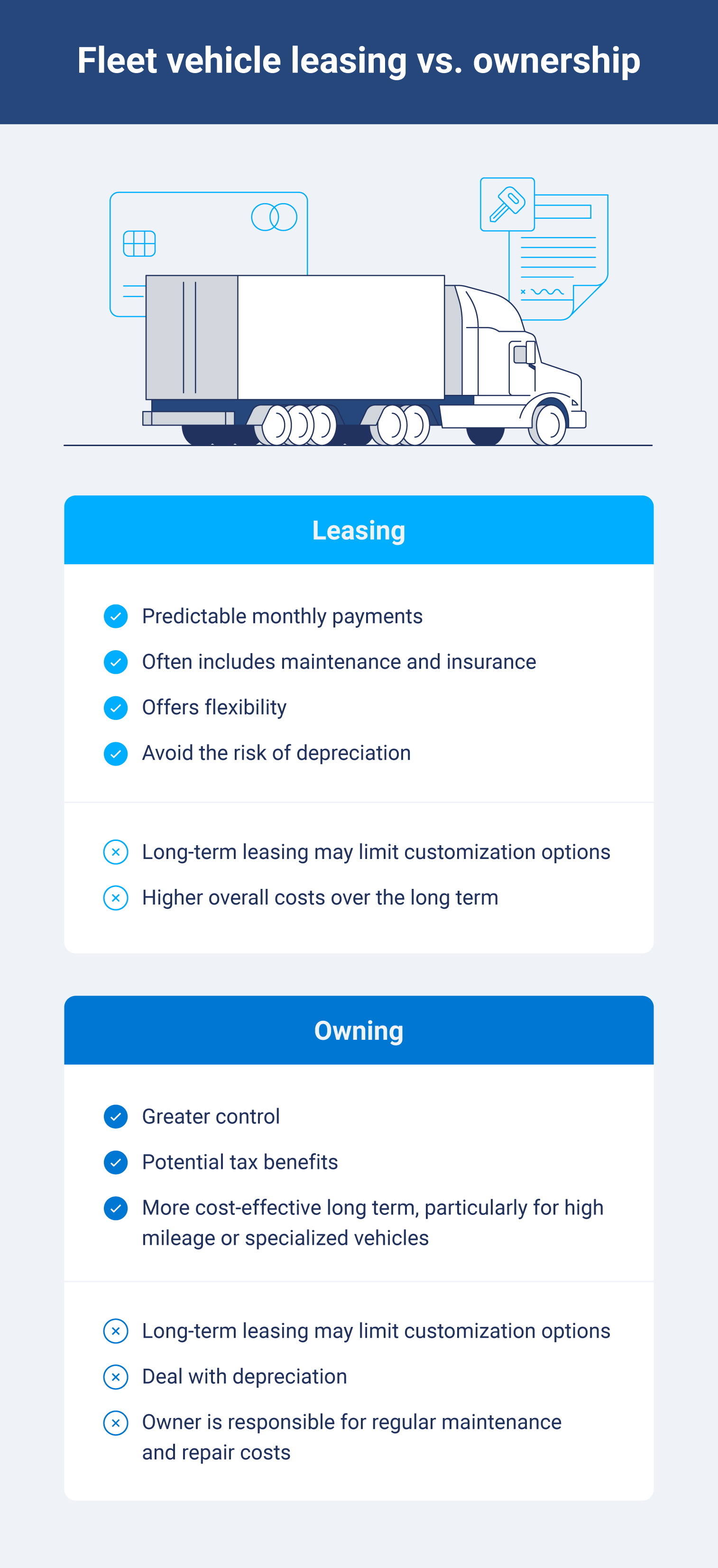 Pros and cons list of leasing versus owning fleet vehicles.