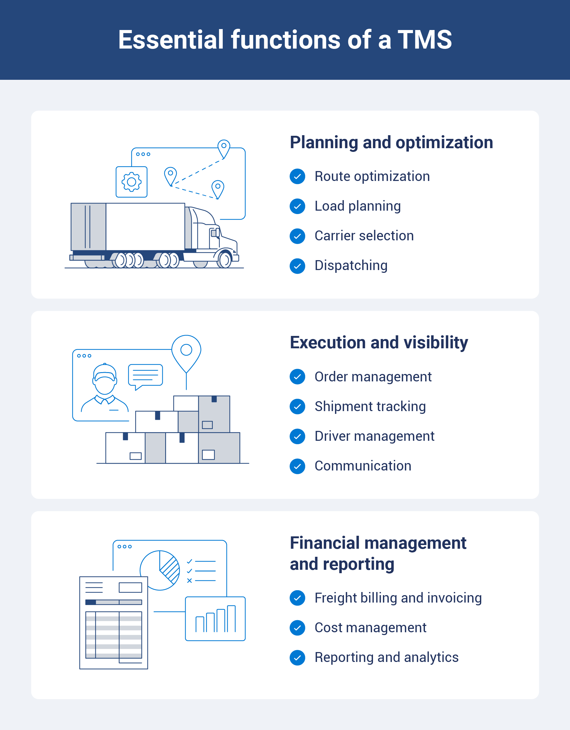 The essential functions of a TMS, including planning, visibility and financial management.