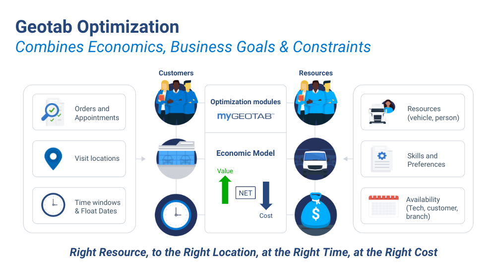geotab optimization diagram