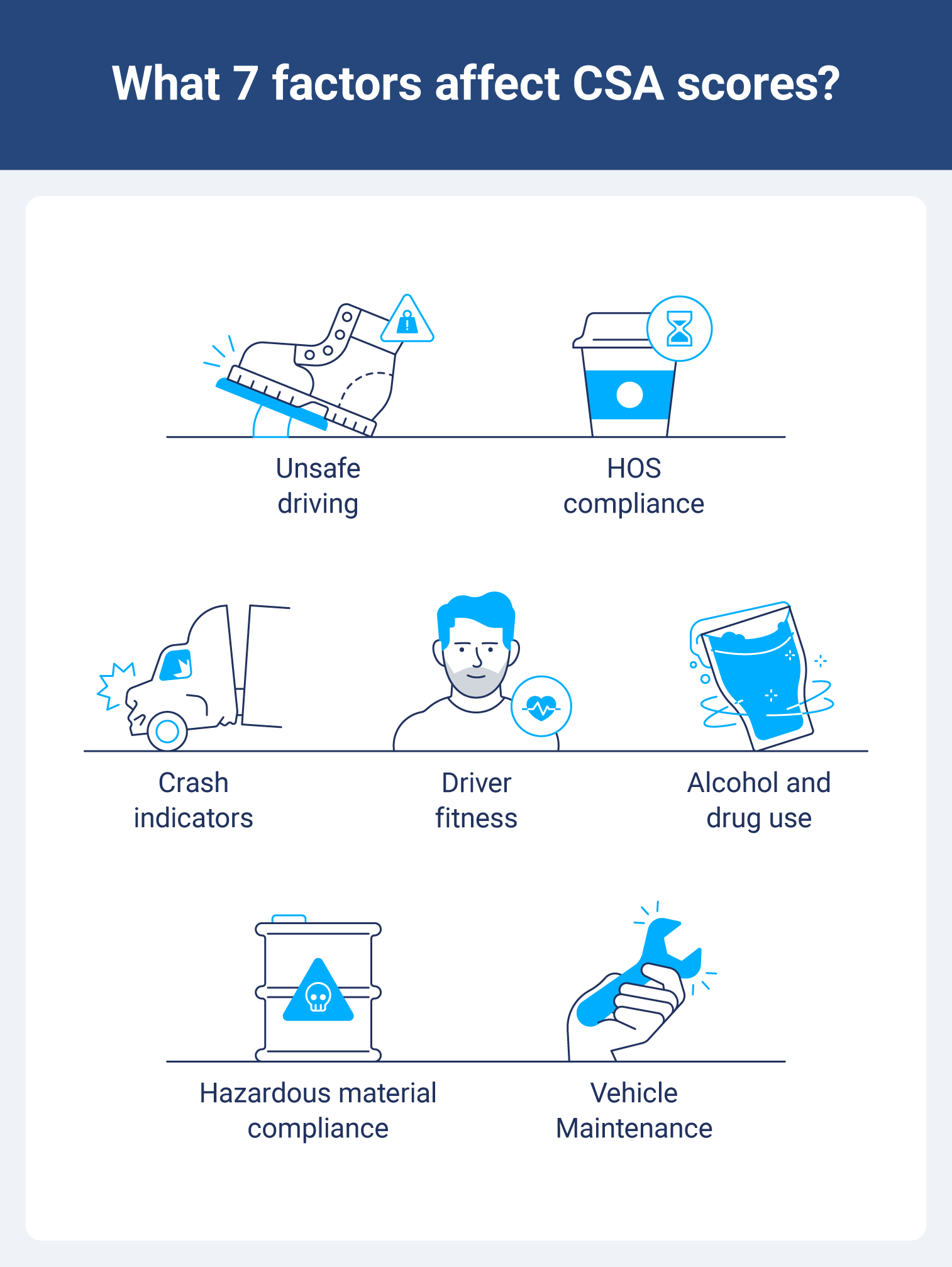 Illustrations with a list of the 7 factors that affect CSA scores.