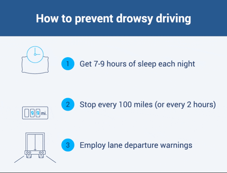 Top ways to prevent drowsy driving, including getting 7-9 hours of sleep and using lane departure alerts. 