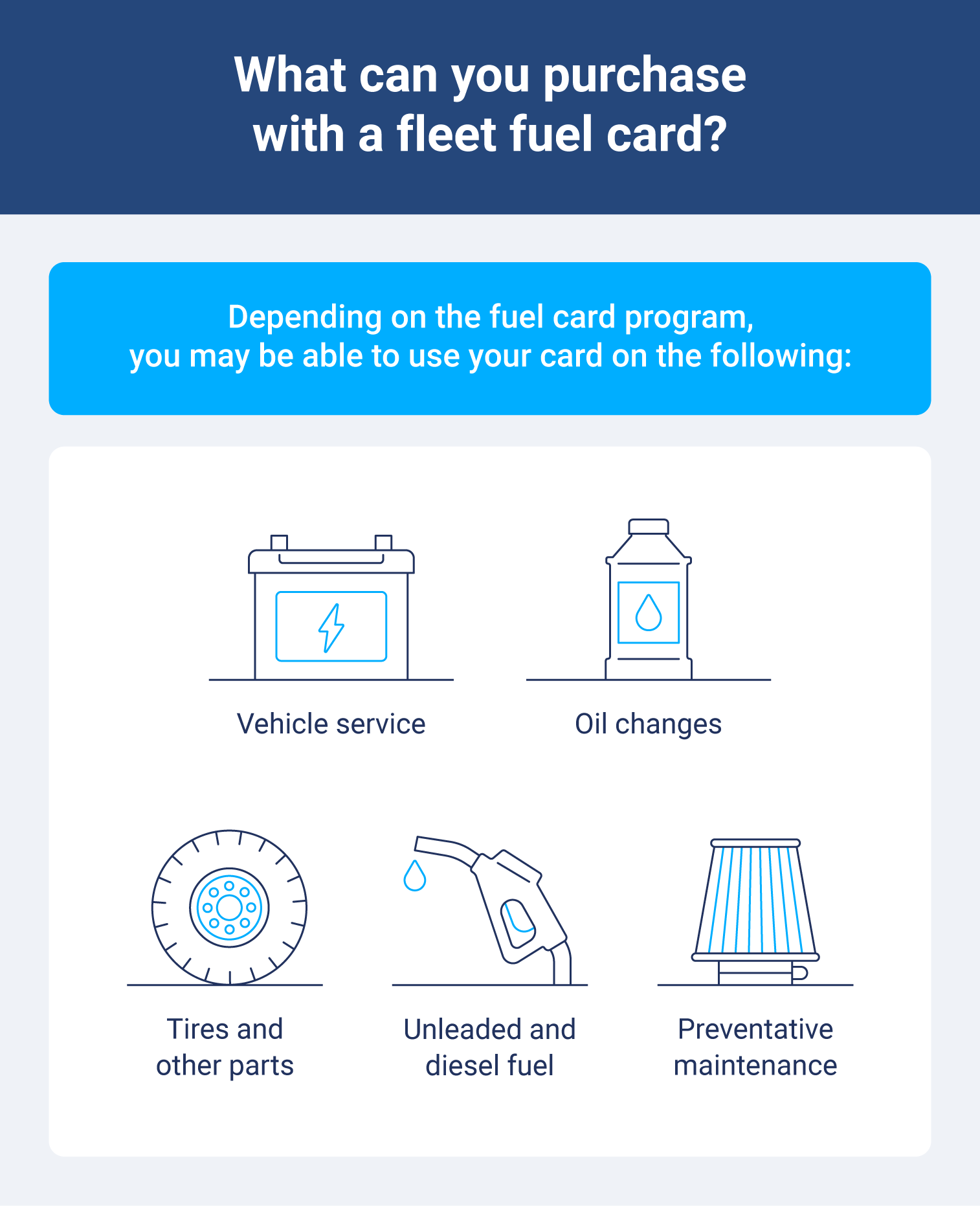 An image of a fleet fuel card with examples of what you can buy with one, depending on the card.