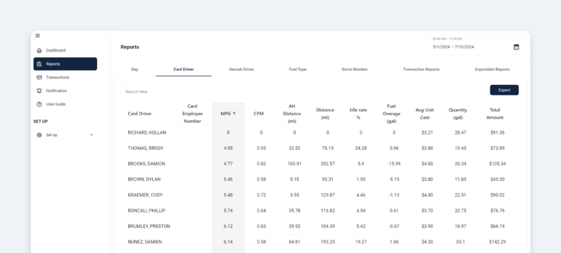 Screenshot of the FuelBI dashboard, including a chart of idling costs.