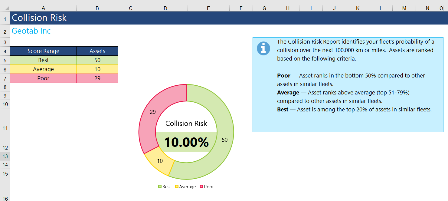 Risk Analytics report