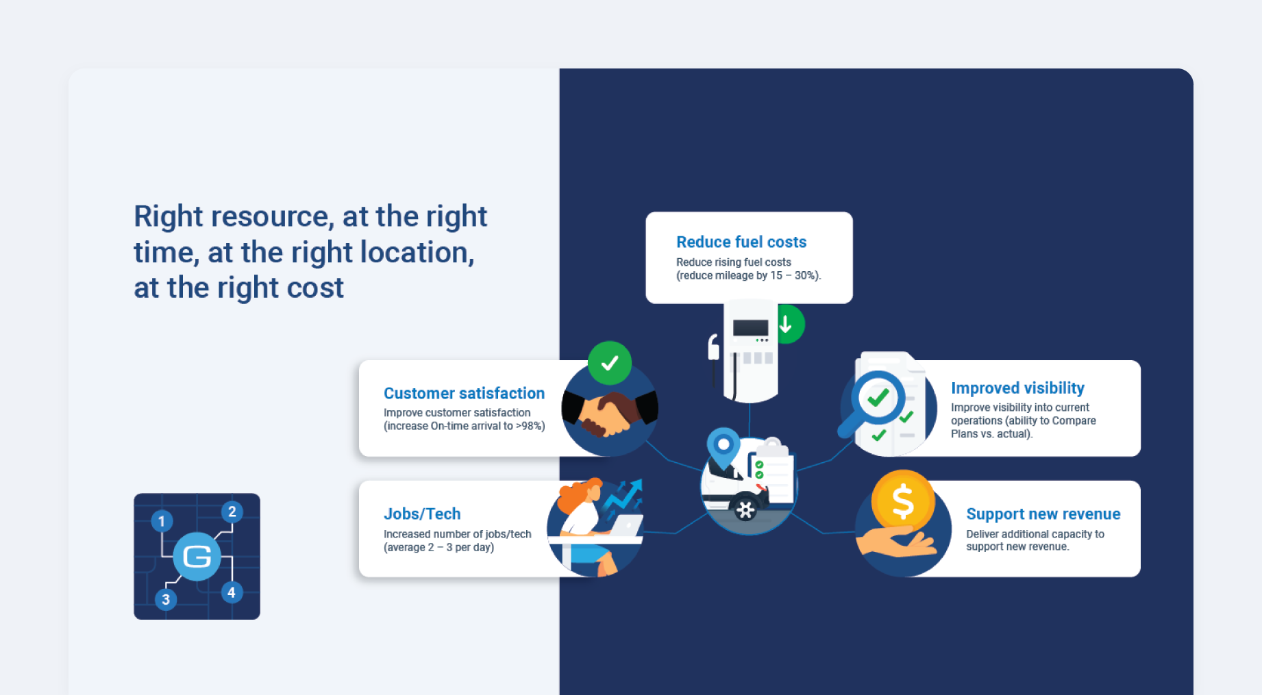 Image of Geotab Routing and Optimization.