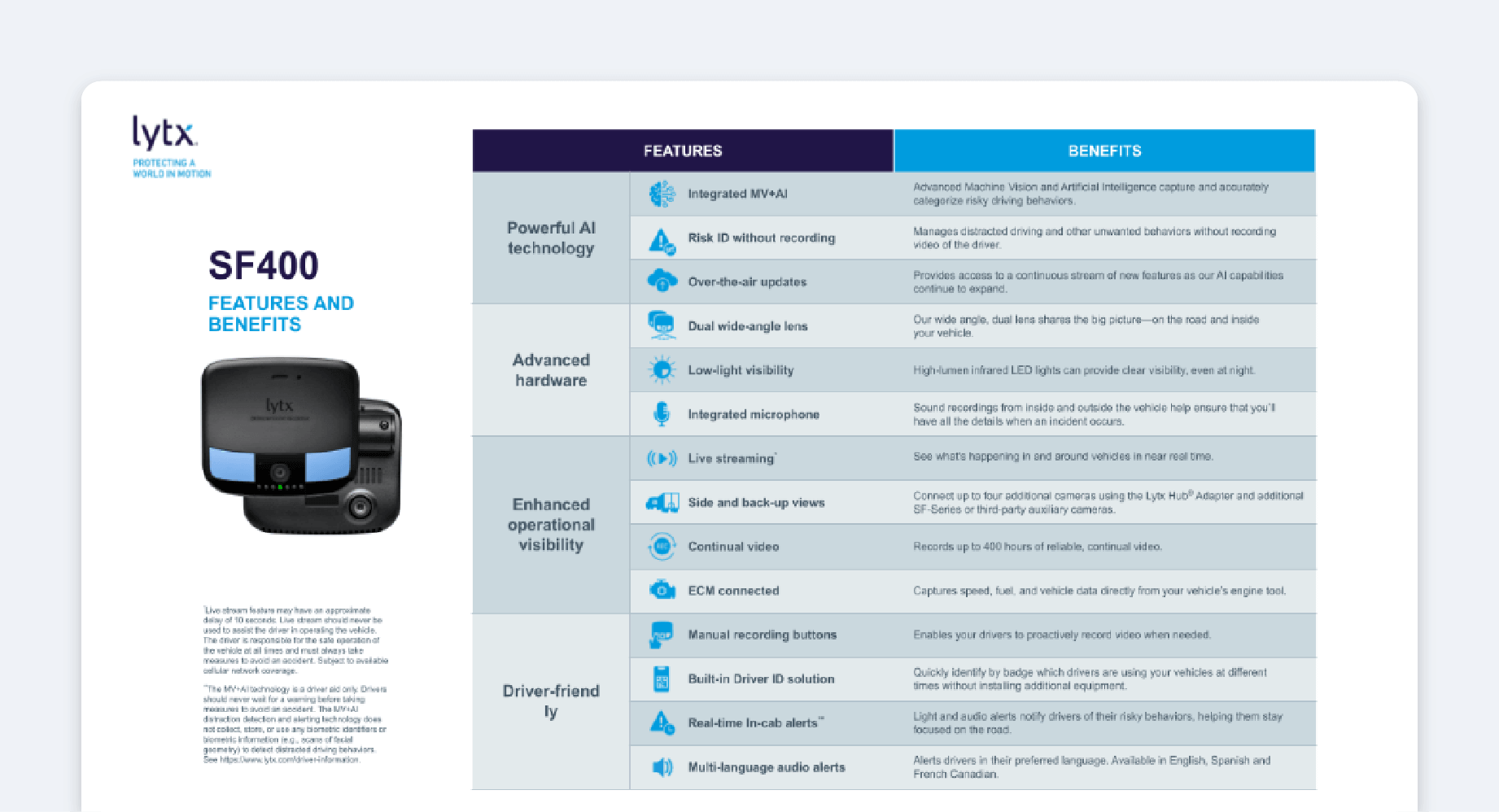 lytx drivecam safety program ui screen