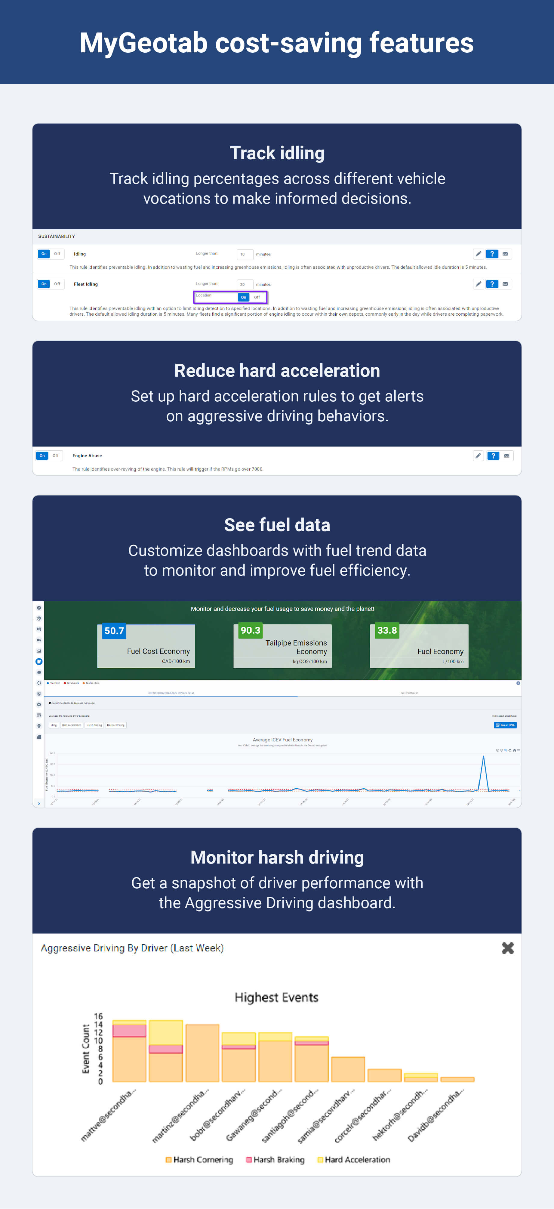 A graphic of the top Geotab cost savings features, including aggressive driving rules and fuel tracking.