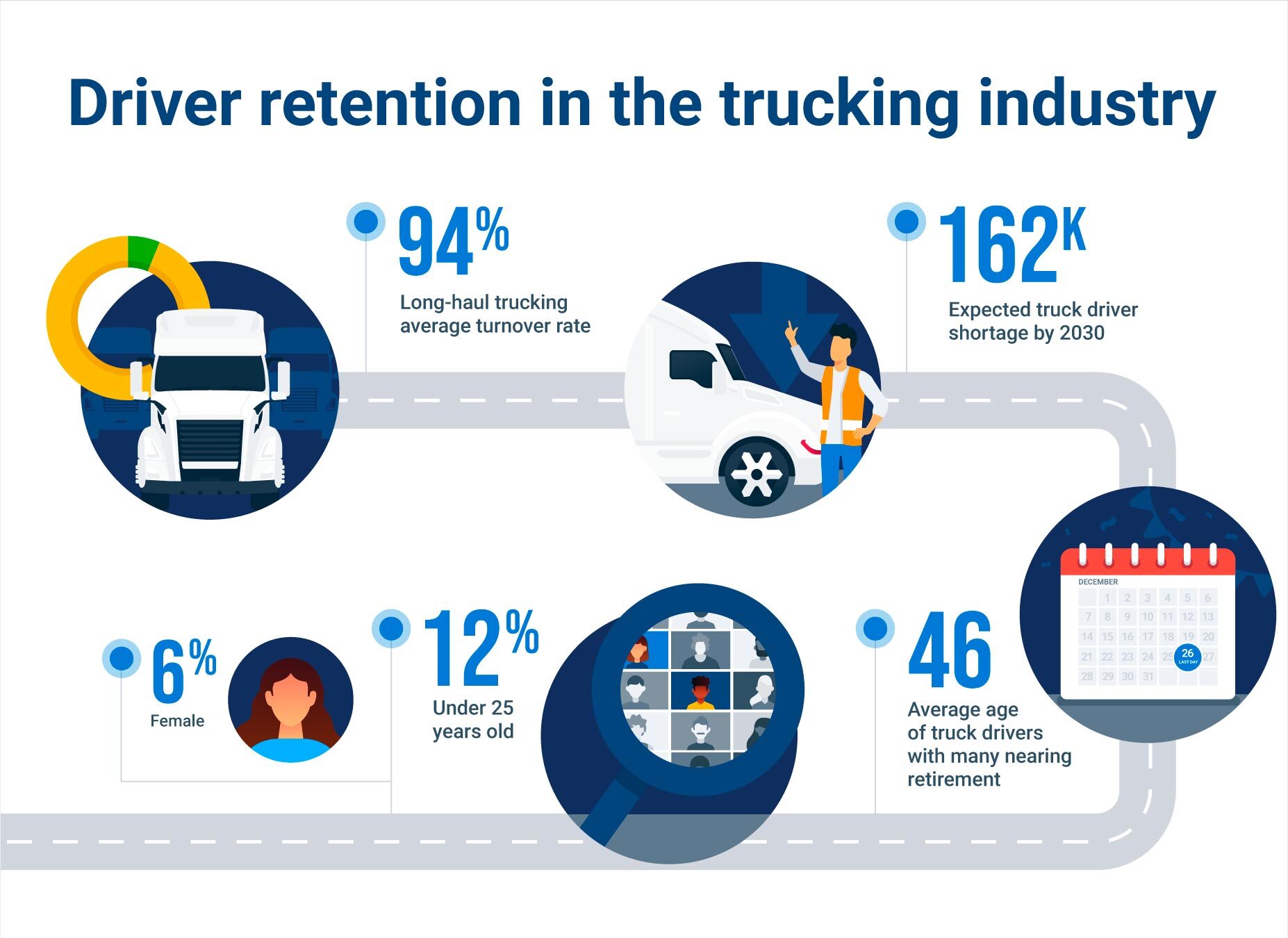 driver retention in the trucking industry 