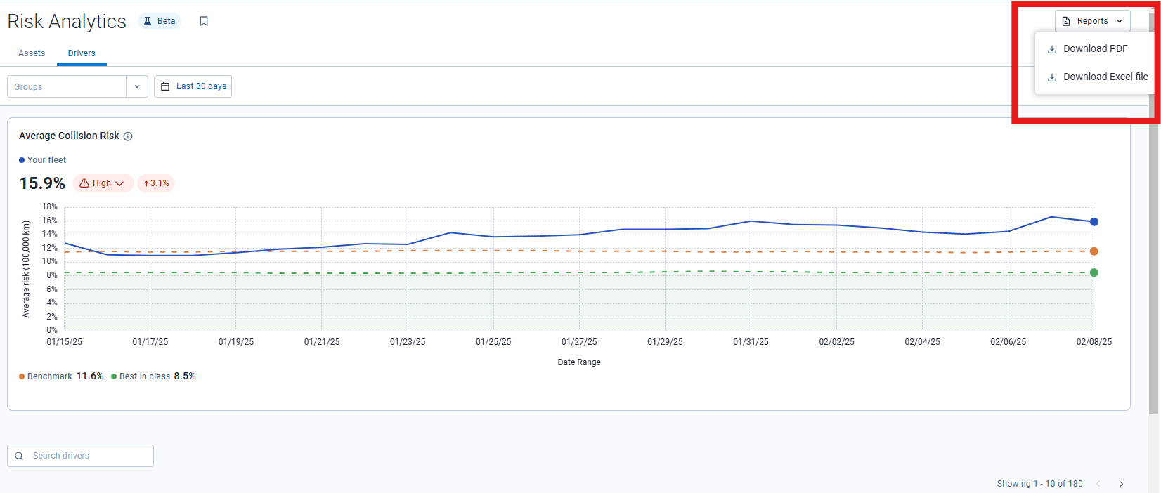 Drivers tab of the Risk Analytics page highlighting the Reports function