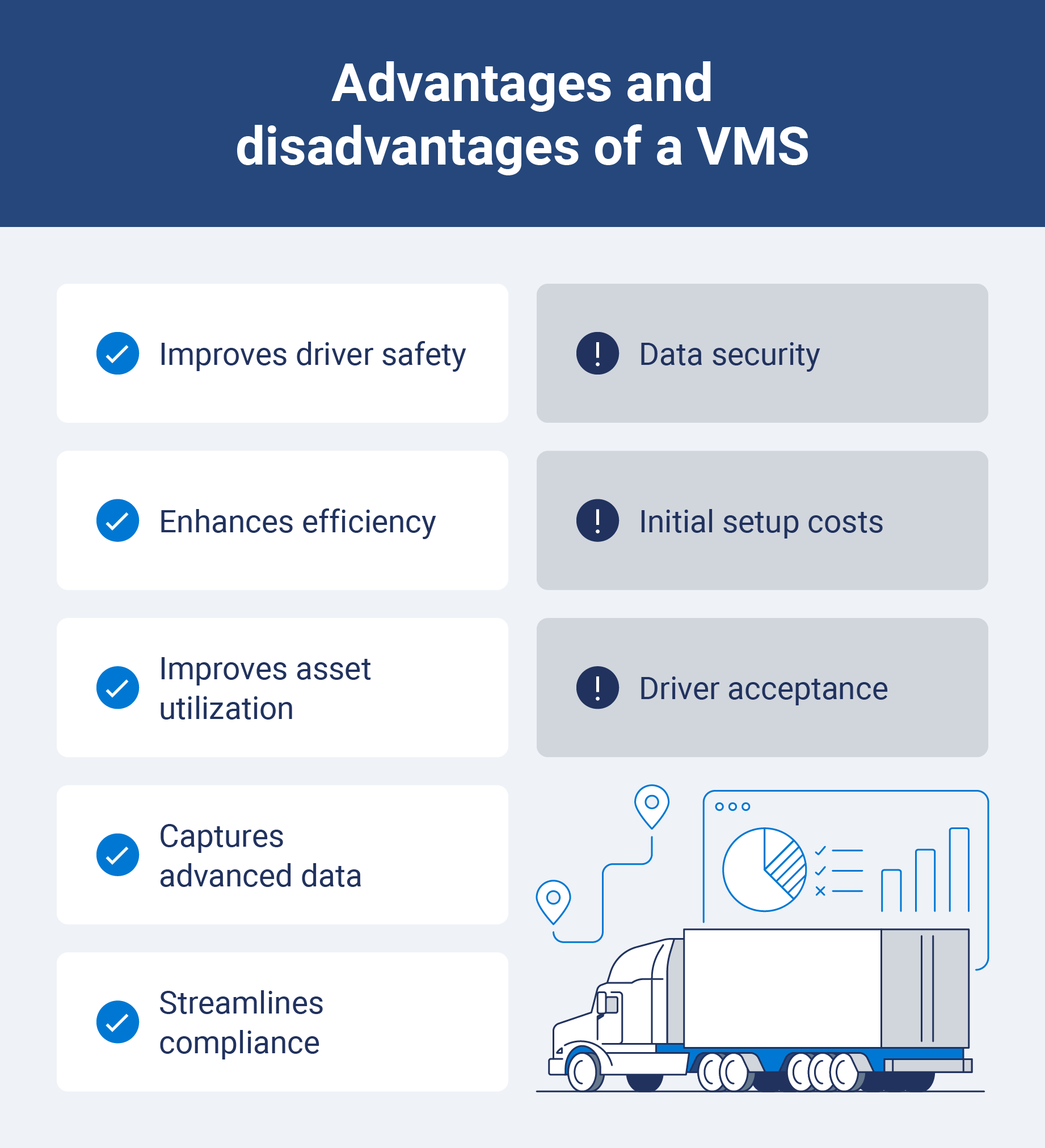the advantages and disadvantages of implementing an in-vehicle monitoring system.