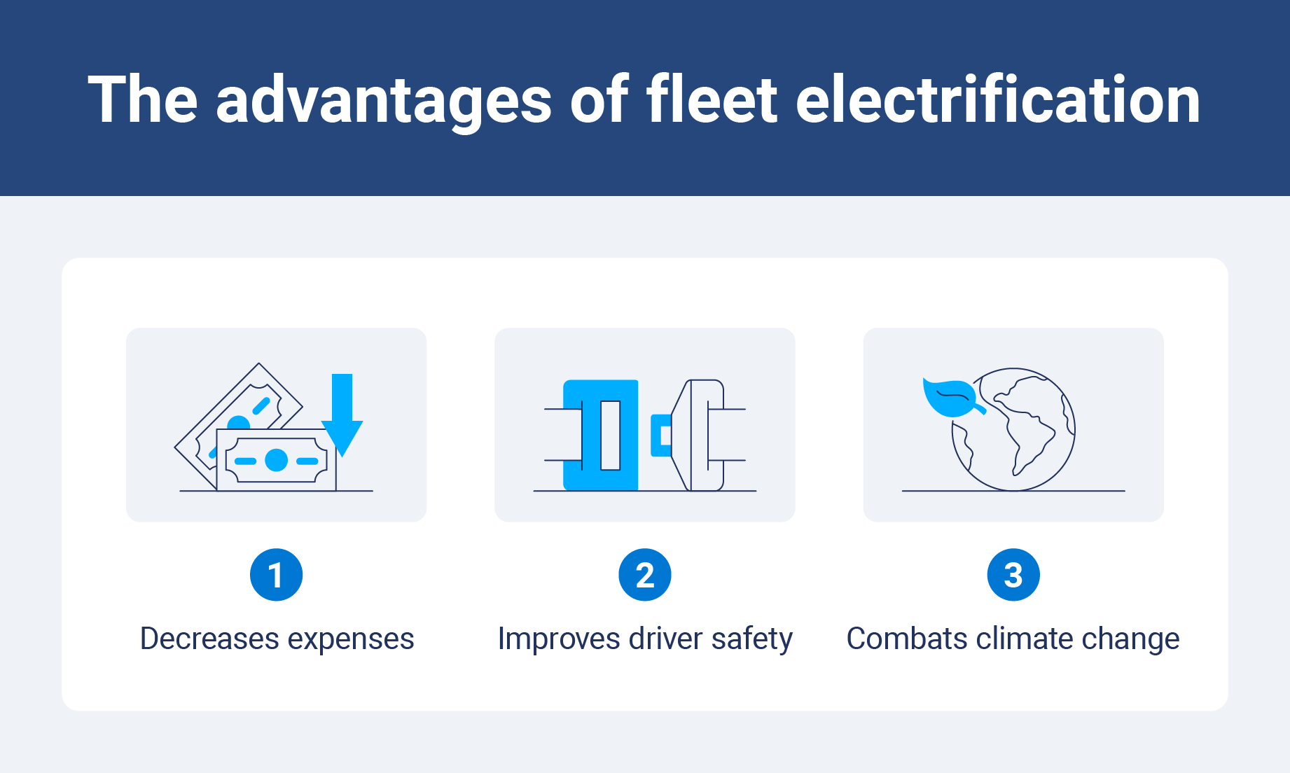 The advantages of fleet electrification, including decreased expenses and improved driver safety.