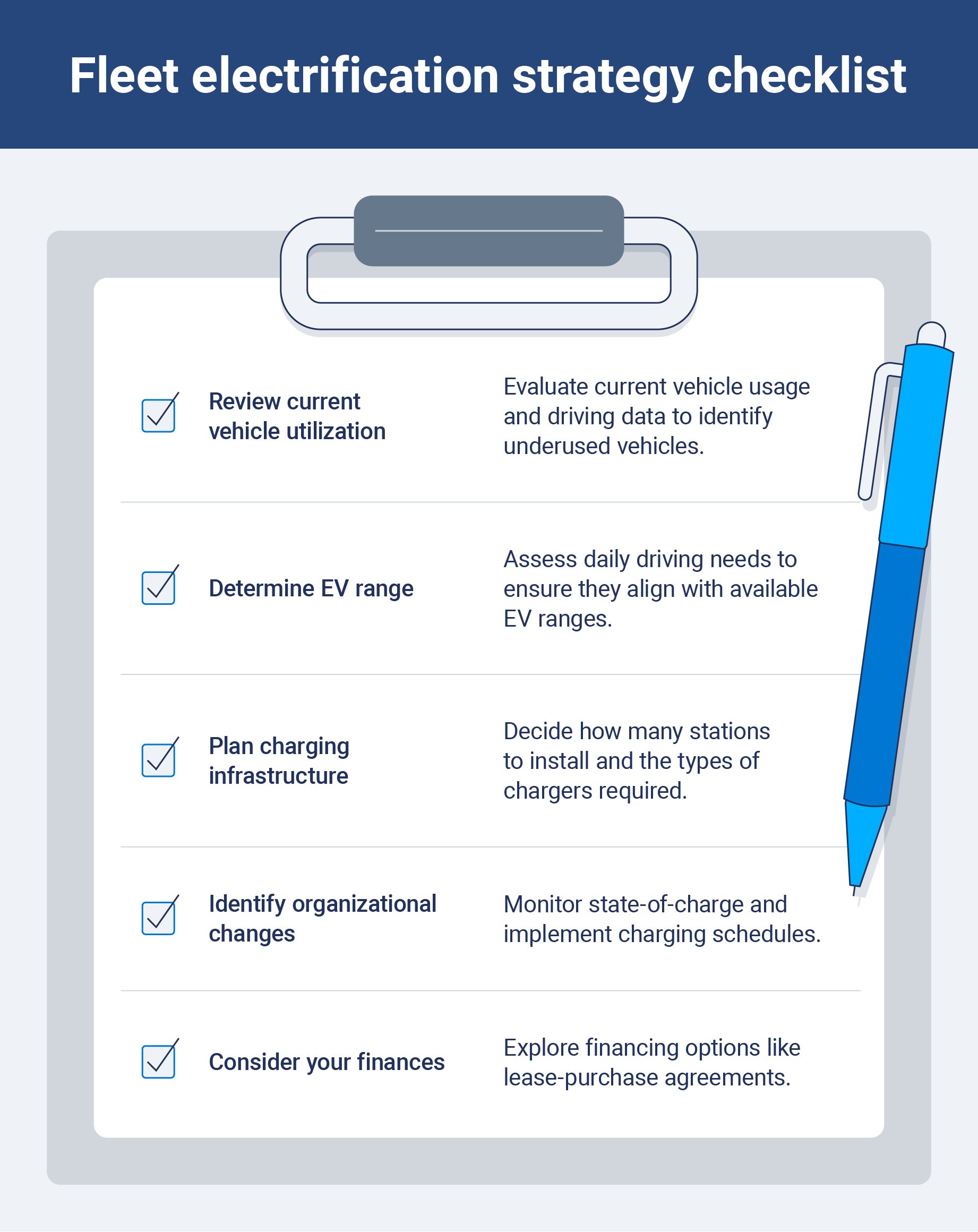 A checklist of the essential steps to create a fleet electrification strategy.