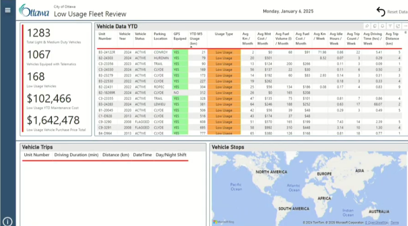 vehicle usage report image