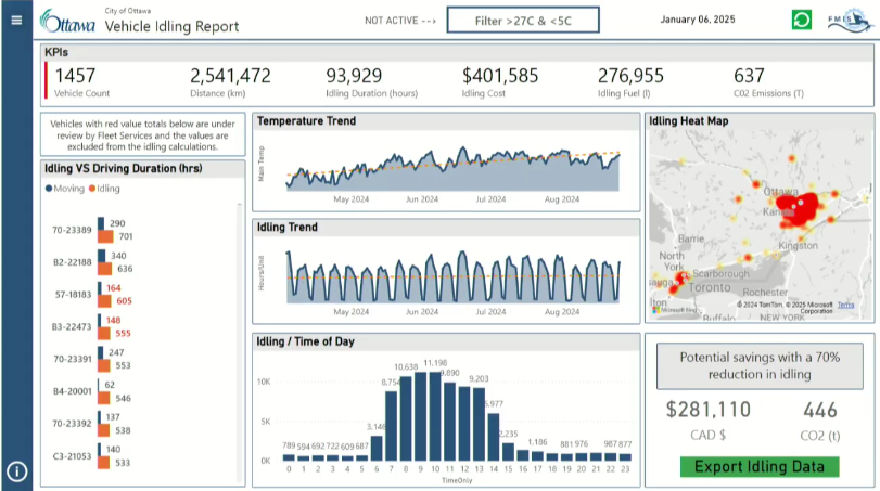 vehicle idling report