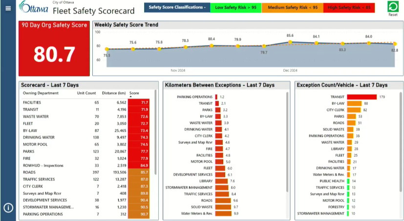 fleet safety scorecard image