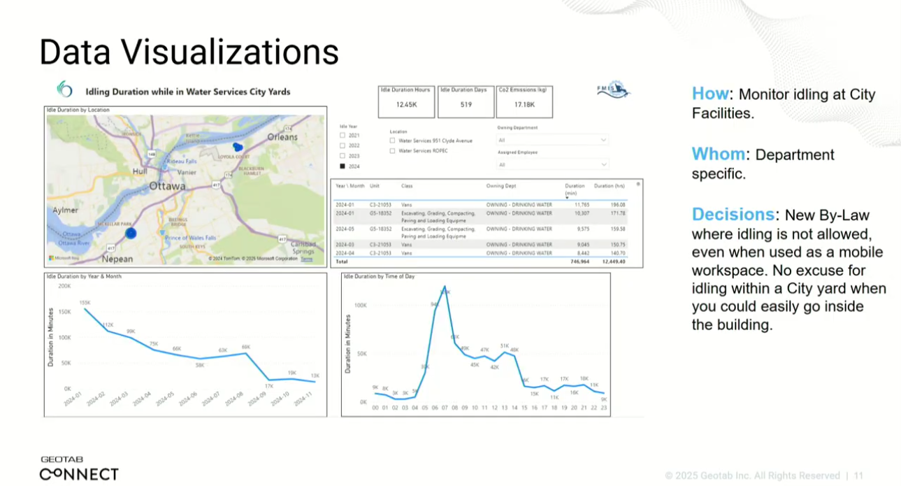 data visualizations image