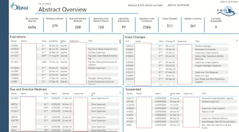 abstract overview report