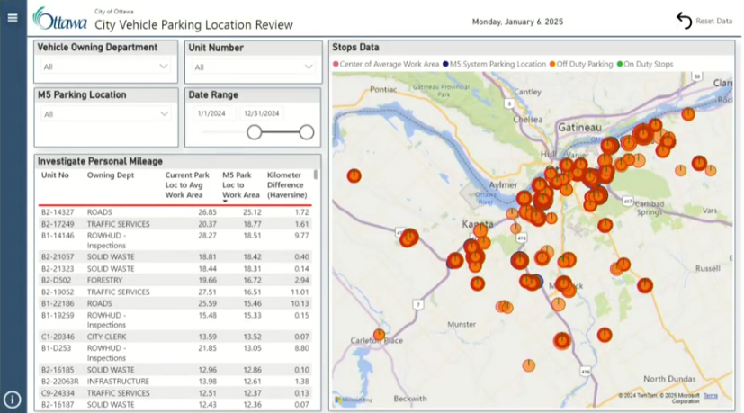 parking analysis report image