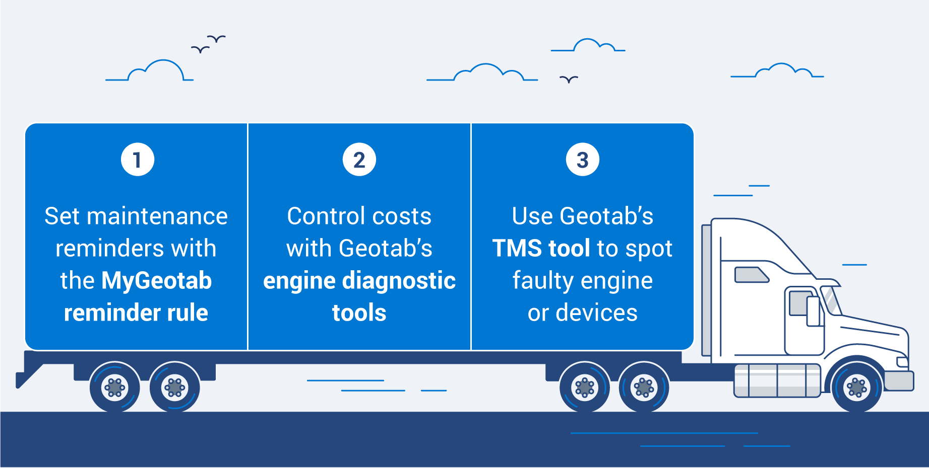 Three ways to use Geotab for fleet lifecycle management depicted on a semi truck, from maintenance reminders to engine diagnostics.