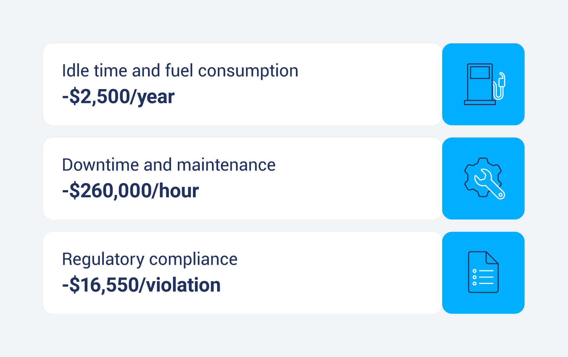 challenges-for-oil-gas-fleets.png [alt text]: the cost of oil and fleet challenges like idle time, downtime and regulatory compliance violations. 