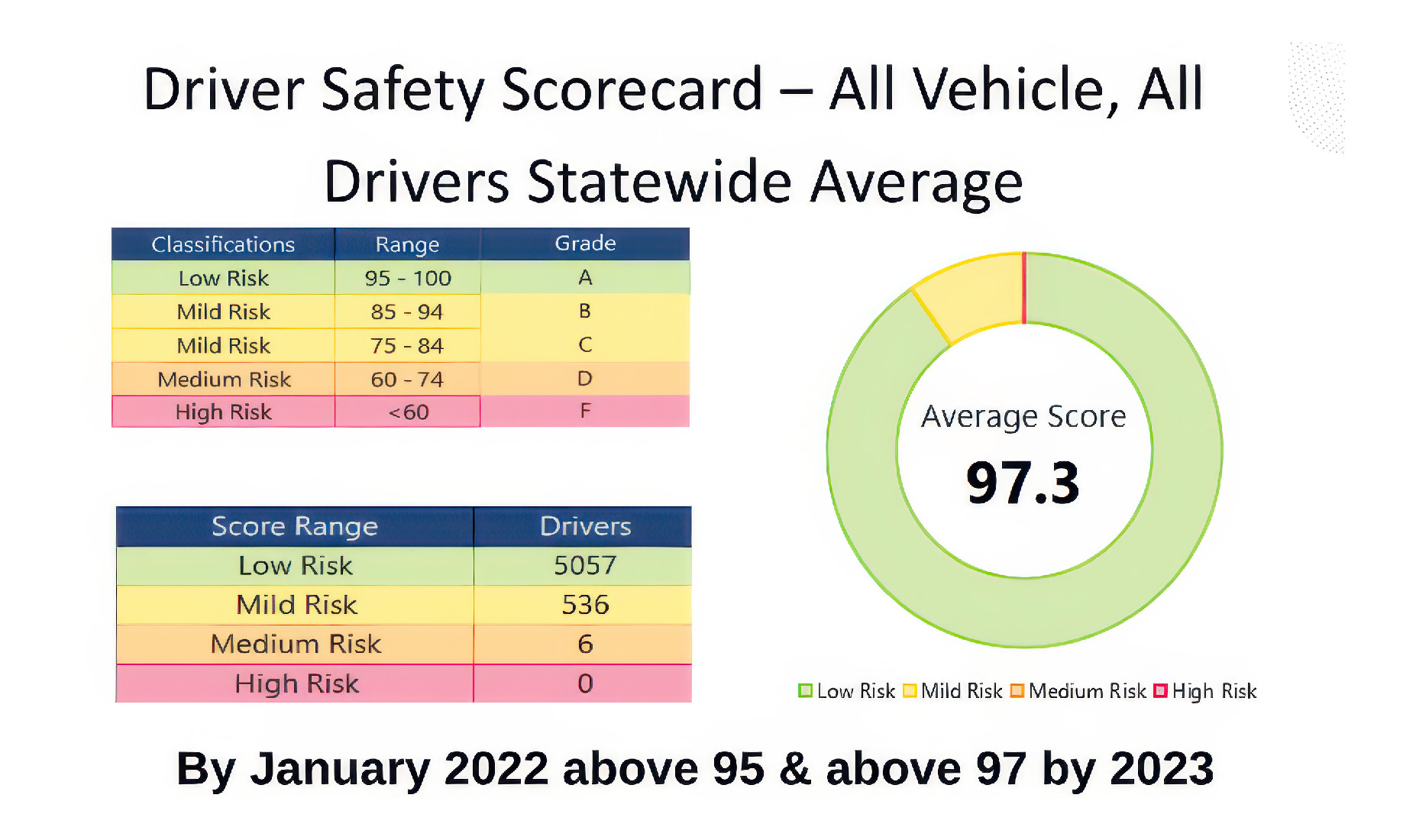 driver safety scorecards in mygeotab