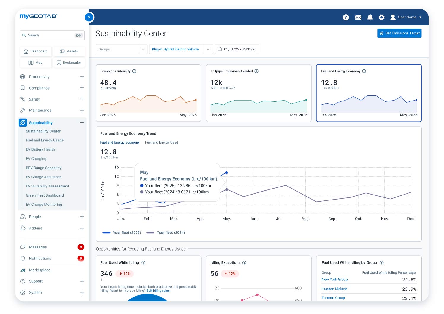 The Sustainability Center showing emission intensity, avoided tailpipe emissions, fuel and energy economy and 12-month fuel economy trend
