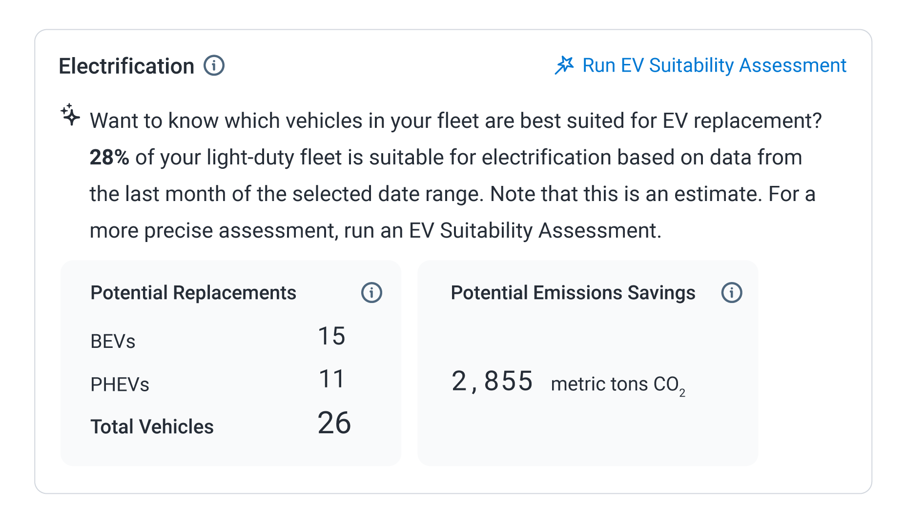  The Sustainability Center showing a preliminary assessment of a fleet’s readiness for electric vehicles