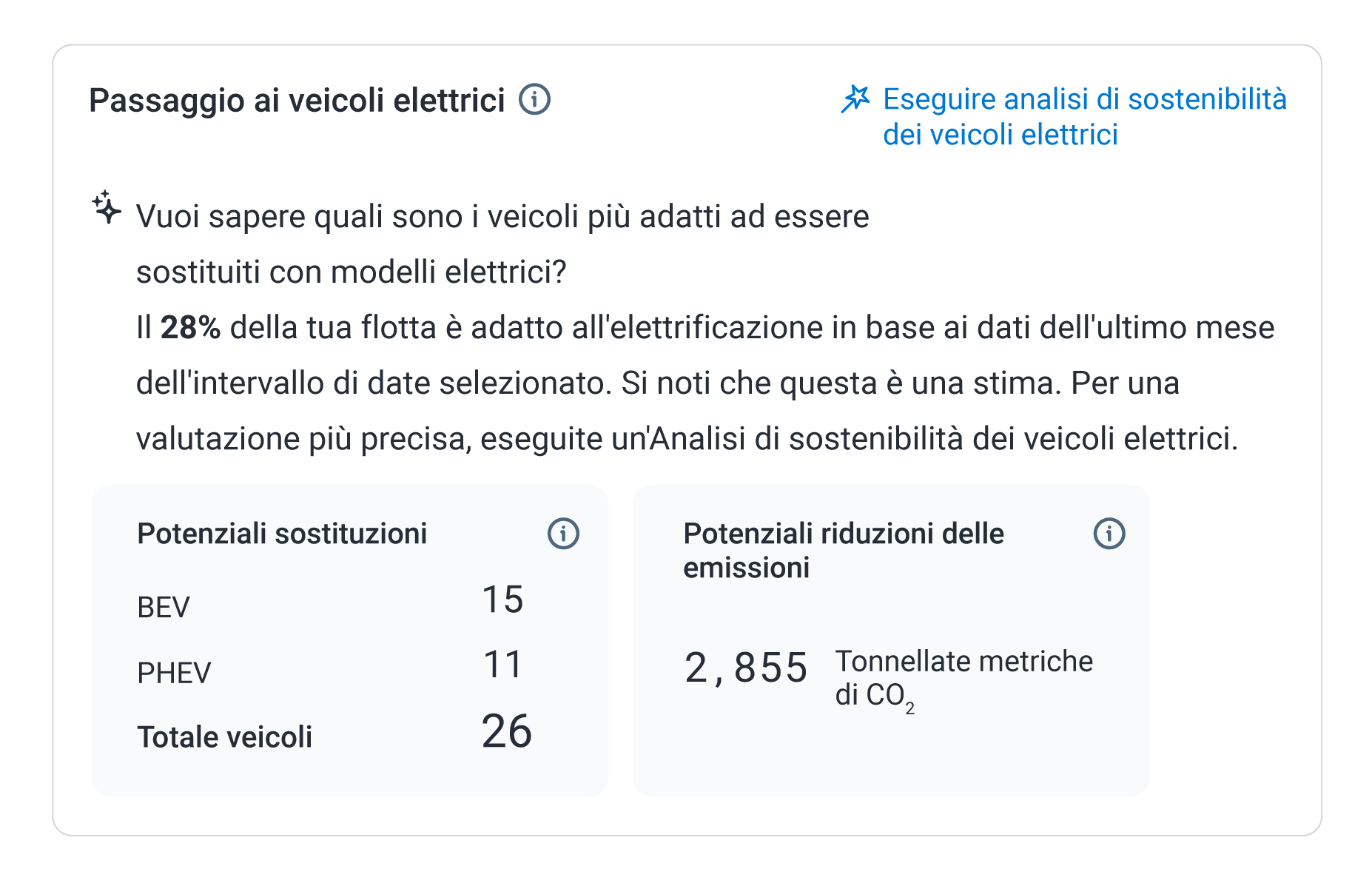 Centro per la sostenibilità con una valutazione preliminare dell'idoneità di una flotta per i veicoli elettrici