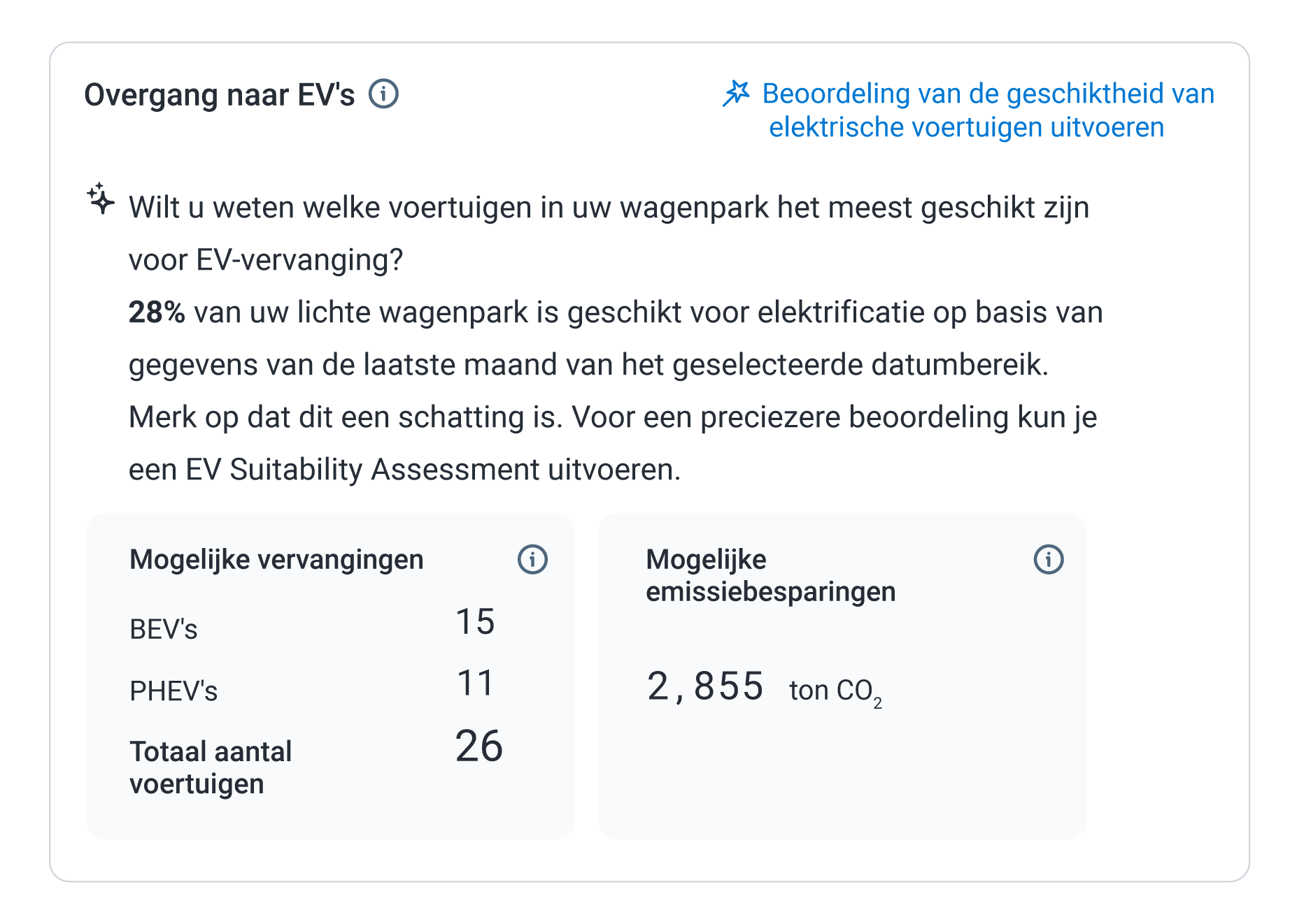 Het Duurzaamheidscentrum toont een voorlopige beoordeling van de gereedheid van een wagenpark voor elektrische voertuigen