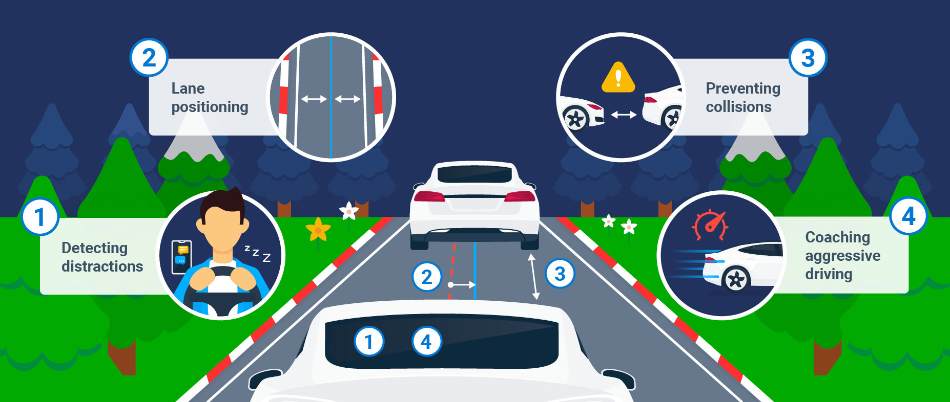 infographic of how ai dashcams help
