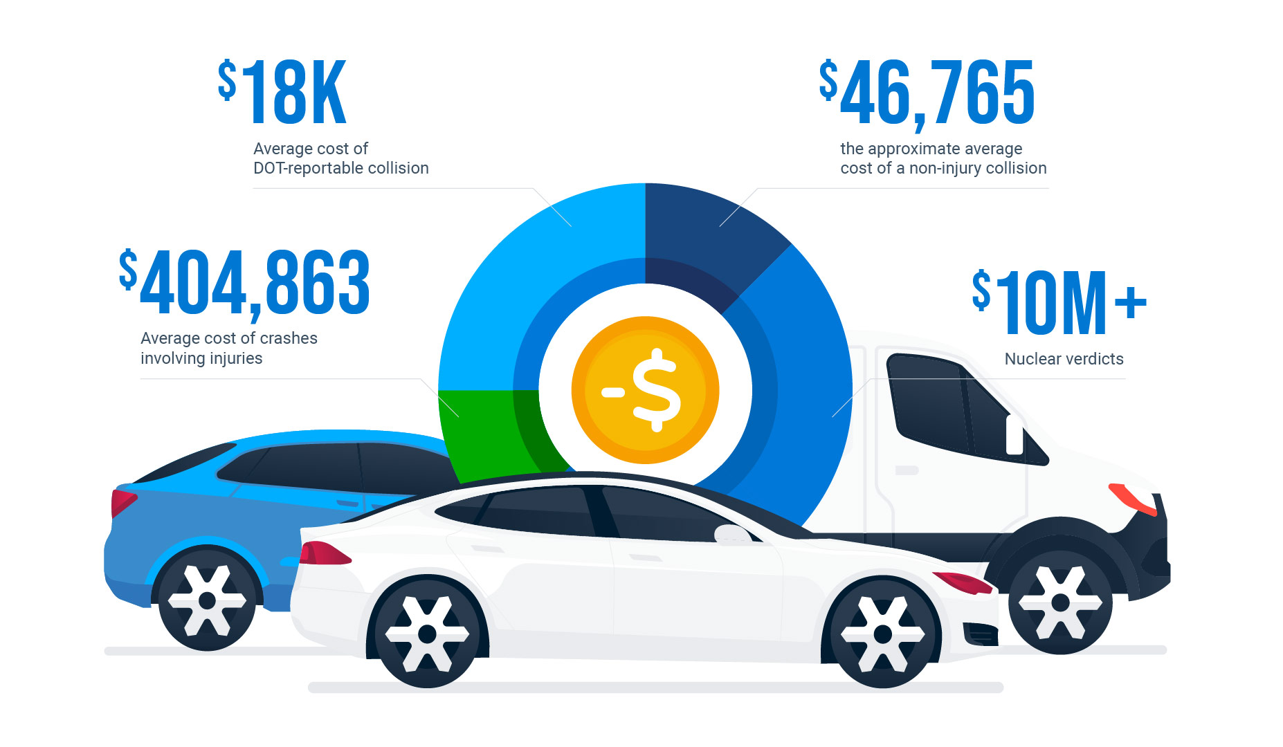 insurance statistics
